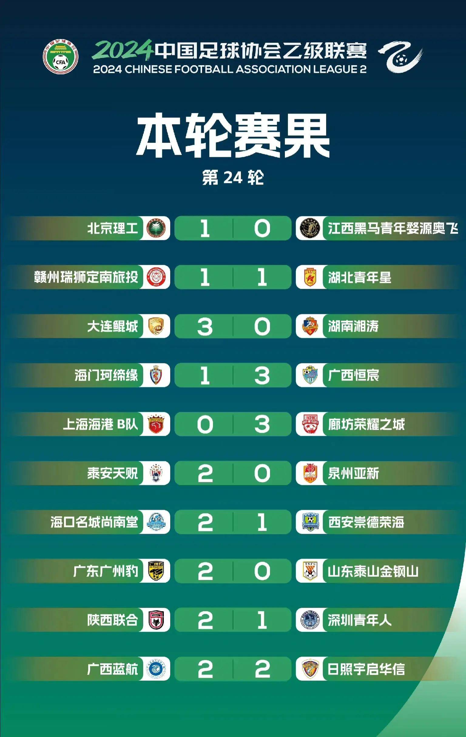 开云体育官方入口-海南海口主场惨败，积分榜降至倒数第二位置的简单介绍