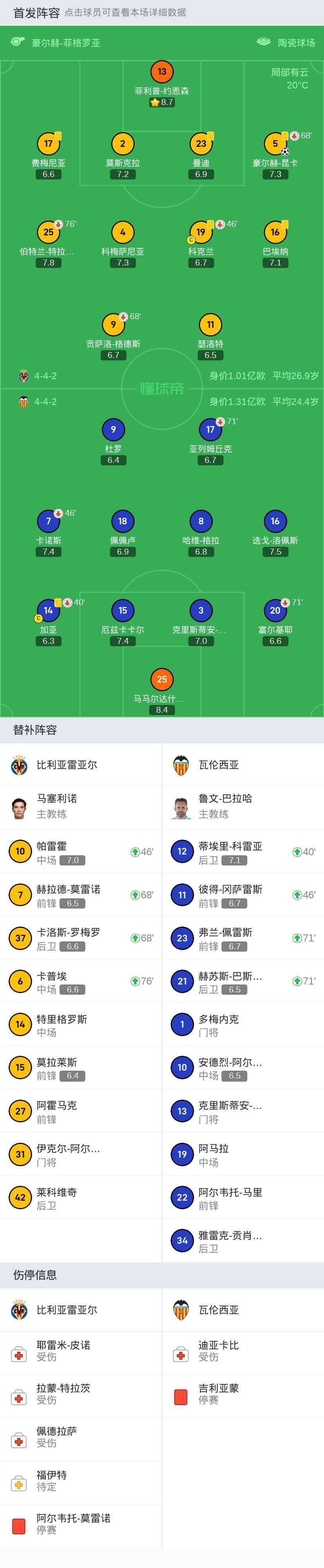 瓦伦西亚凭借两粒进球力克对手，取得胜利的简单介绍