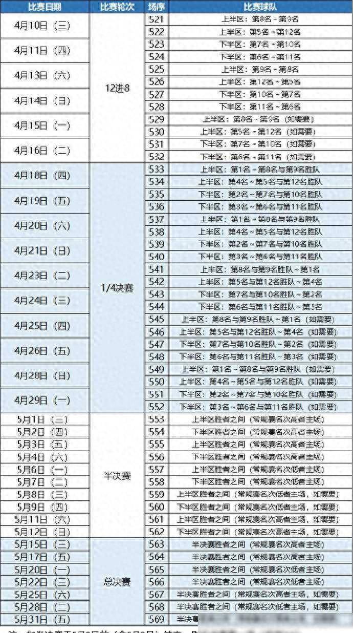 开云体育网页版入口-包含安排改动，CBA赛季积极备战重新开启的词条