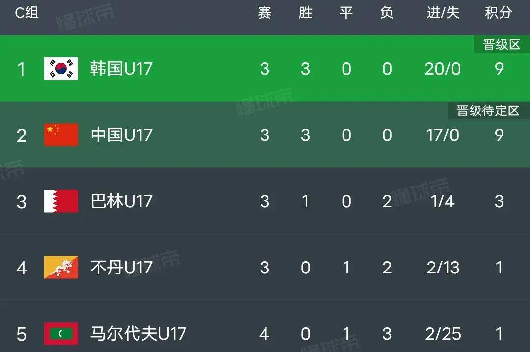 亚洲球队创造国际比赛五连胜佳绩
