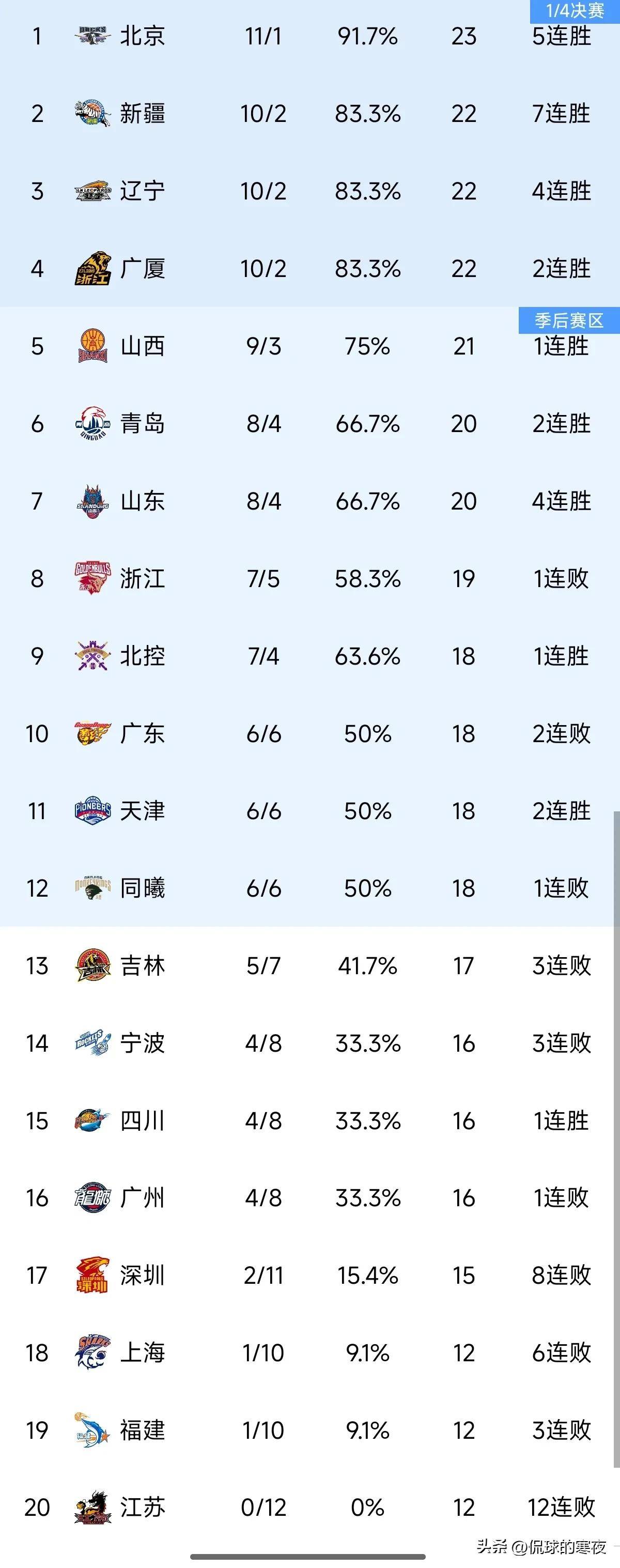 联赛实力榜单公布，球队排名如何？的简单介绍