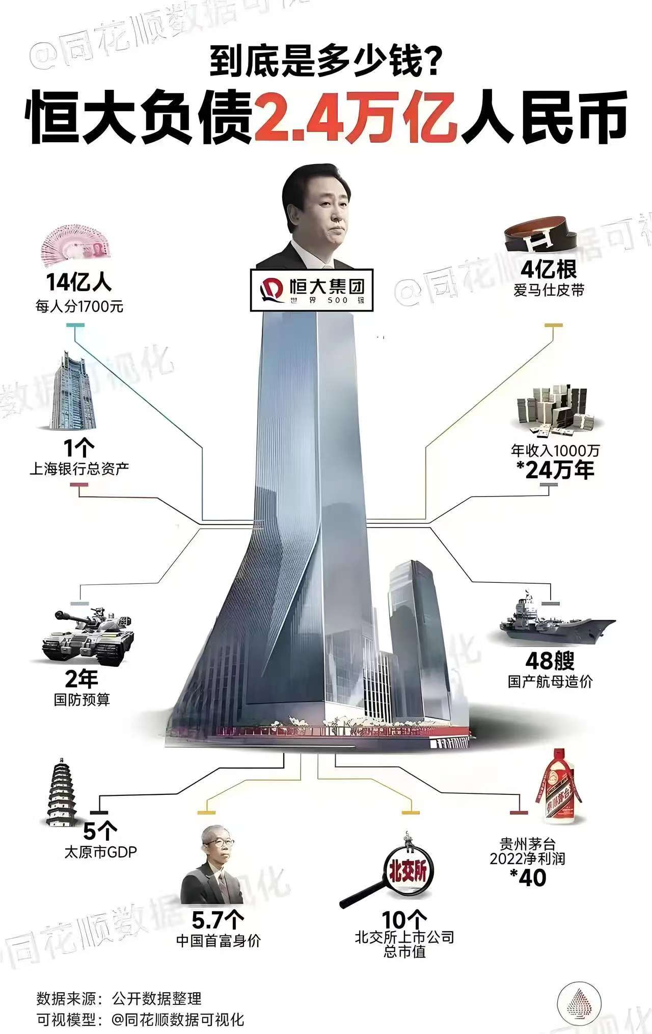 关于恒大惨遭绝杀，失去领先优势危机重重的信息