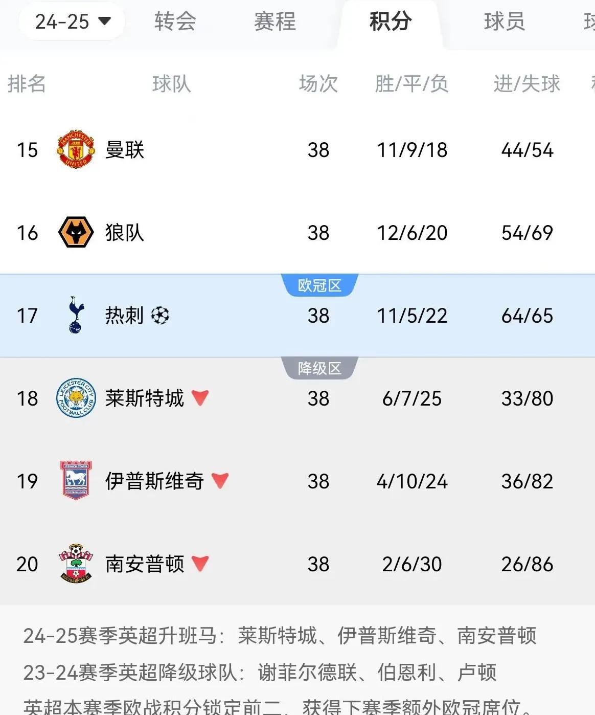 开云体育-曼城轻松取胜，继续领跑英超积分榜