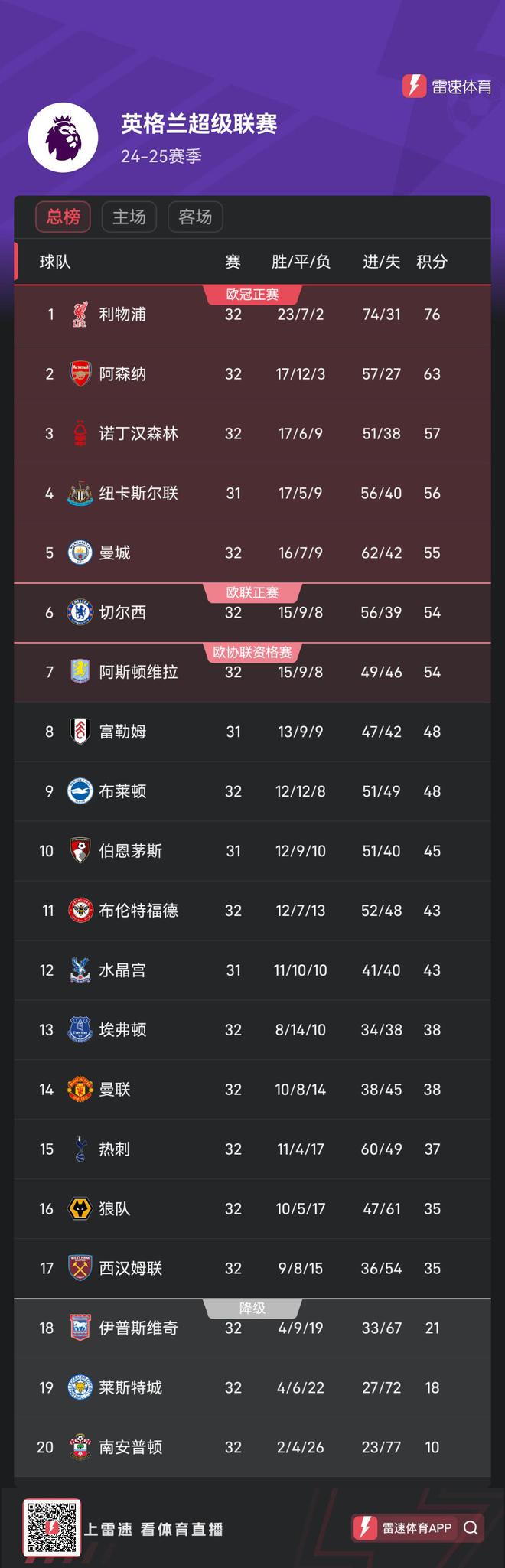 开云体育在线-包含曼城攻防兼备，旗鼓相当领跑积分榜的词条