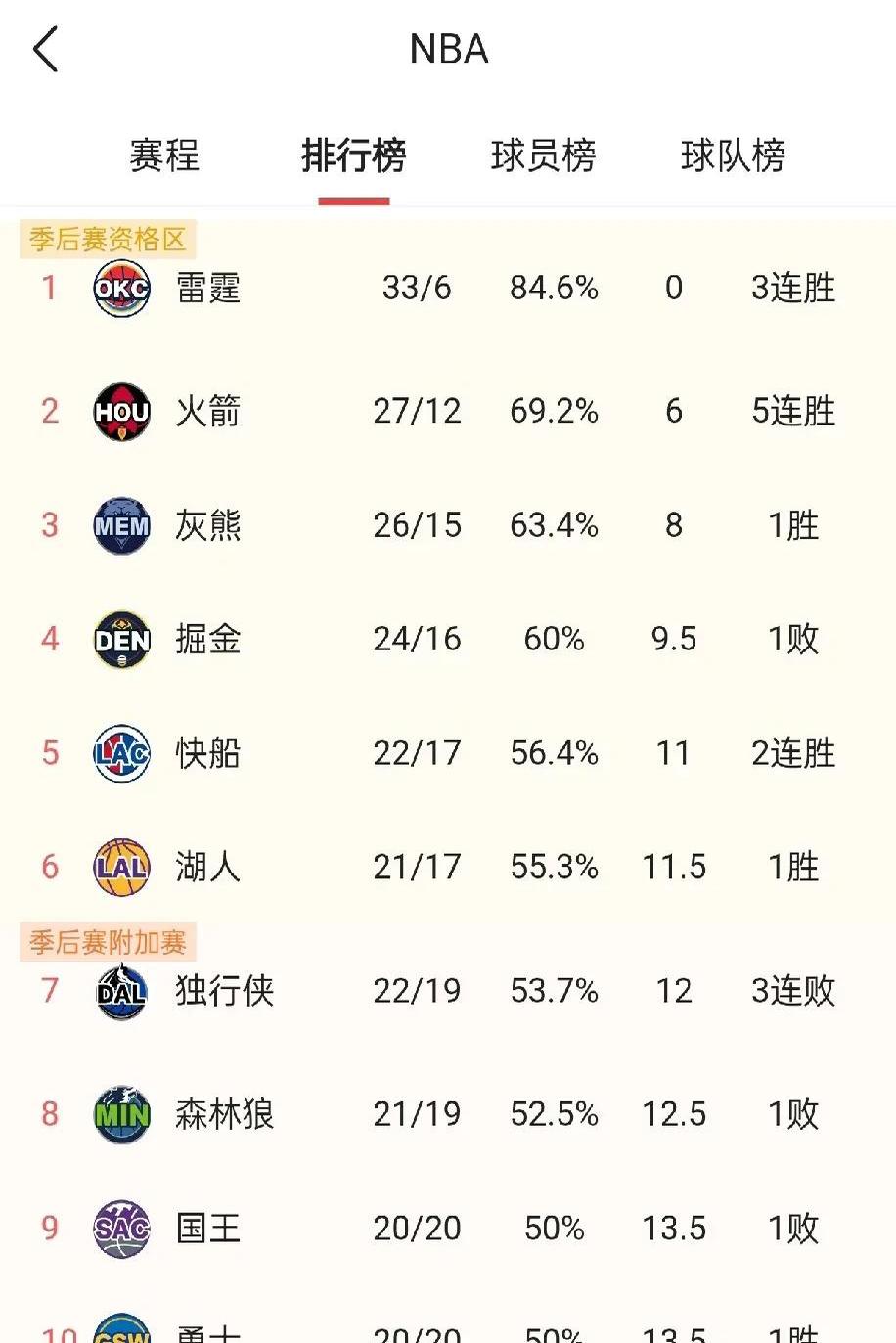 开云体育登录入口-快船战胜对手，东部排名继续攀升